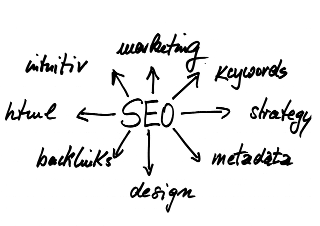 SEO Agentur Plan