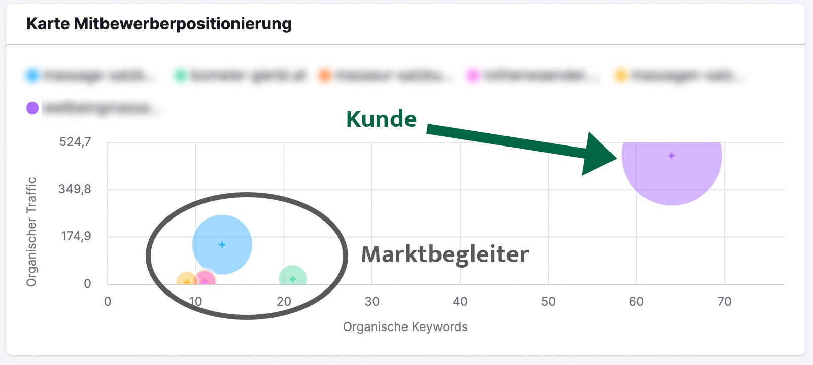 Lokal SEO Casestudy