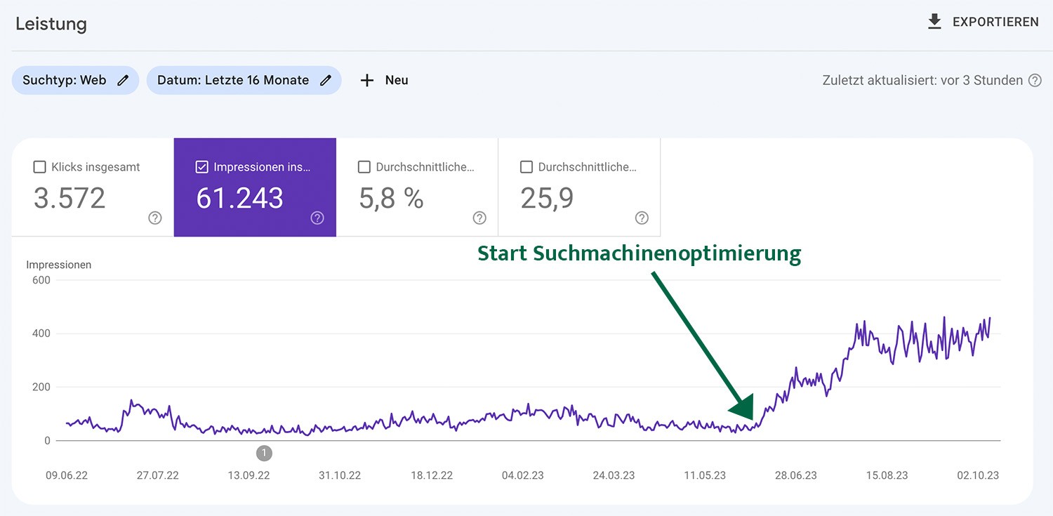 Beginn der Suchmaschinenoptimierung